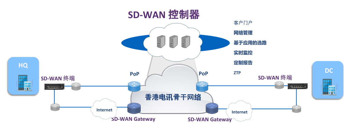 QSD-WAN