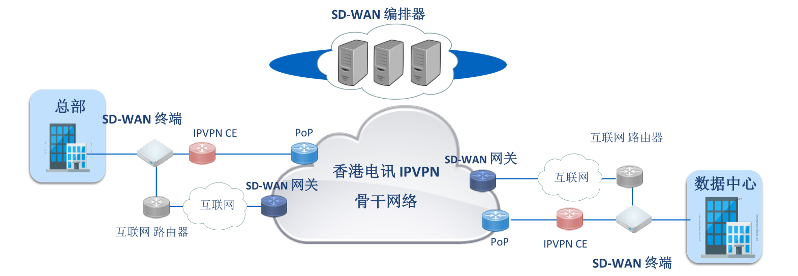 QSD-WAN